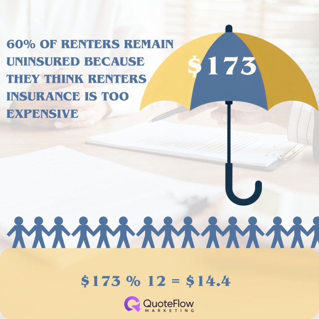 60-percent-of-renters-remain-uninsured 