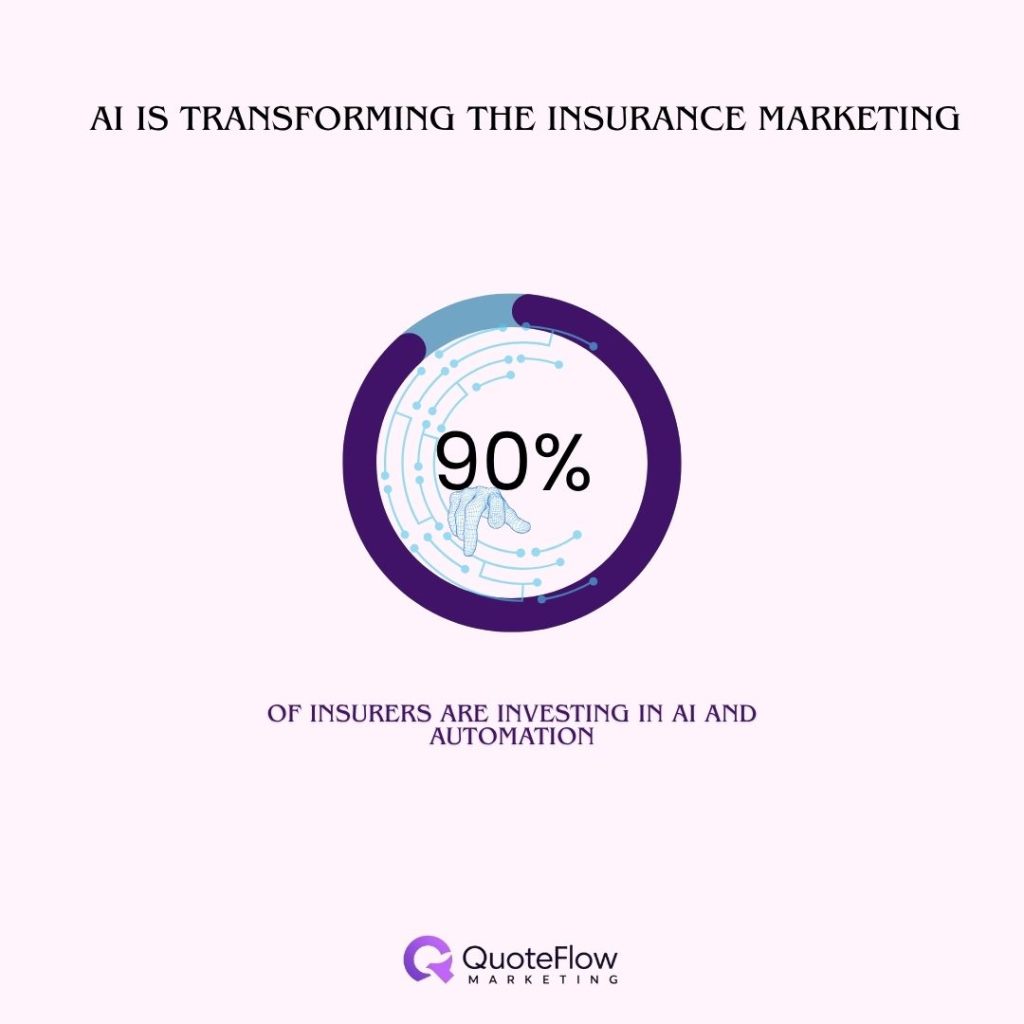 90-percent-insurers-invest-in-ai-and-automation