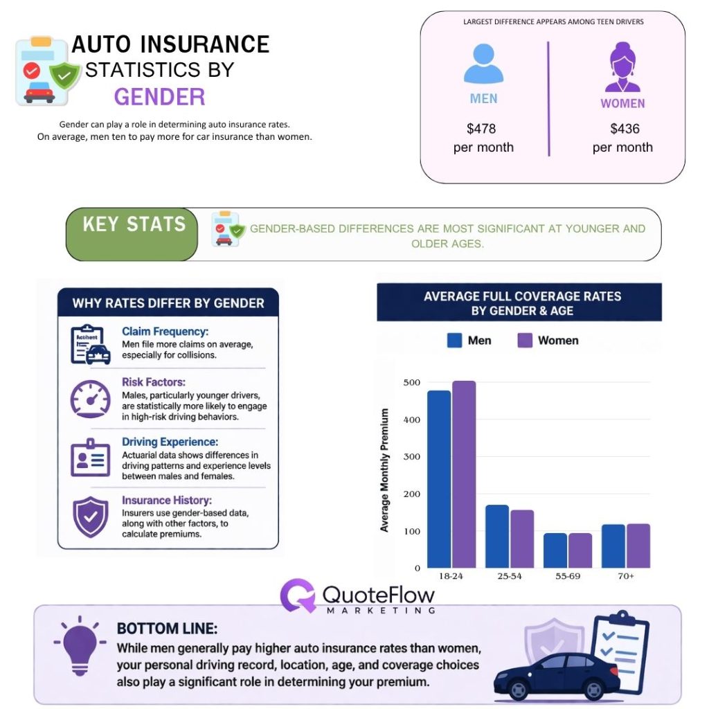 auto-insurance-statistics-by-gender