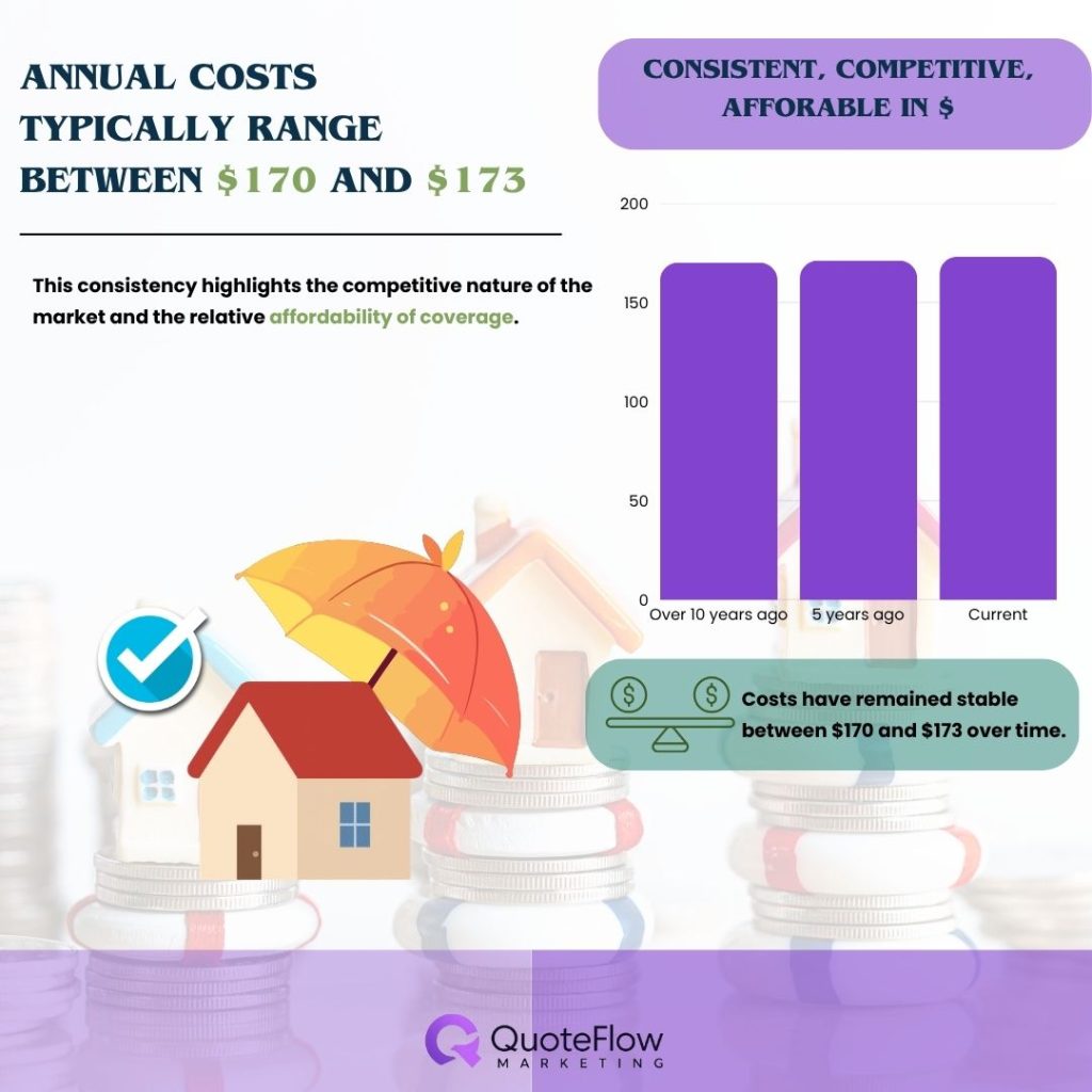 average-annual-costs-per-renters-insurance-statistics