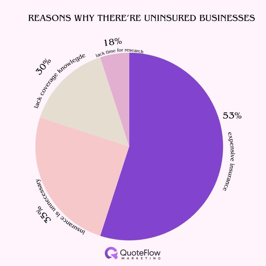 business-insurance-barriers-cost-complexity.