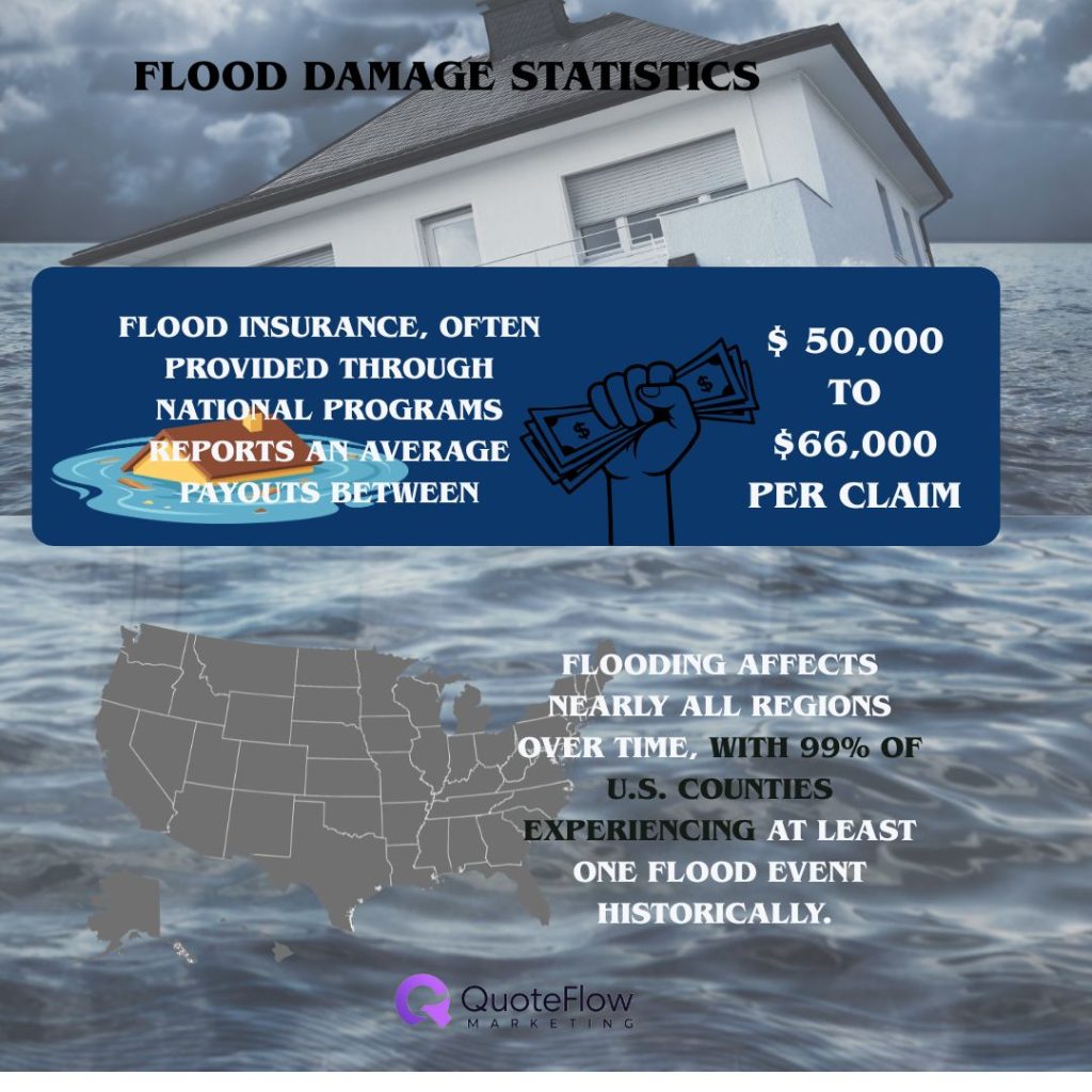 flood-damage-insurance-payouts-50000-to-66000-and-us-county-flood-data