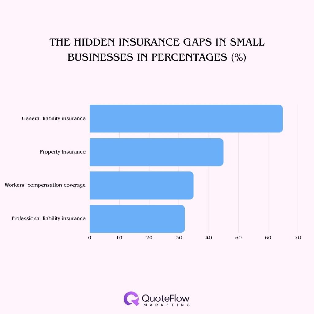hidden-insurance-gaps-in-small-businesses