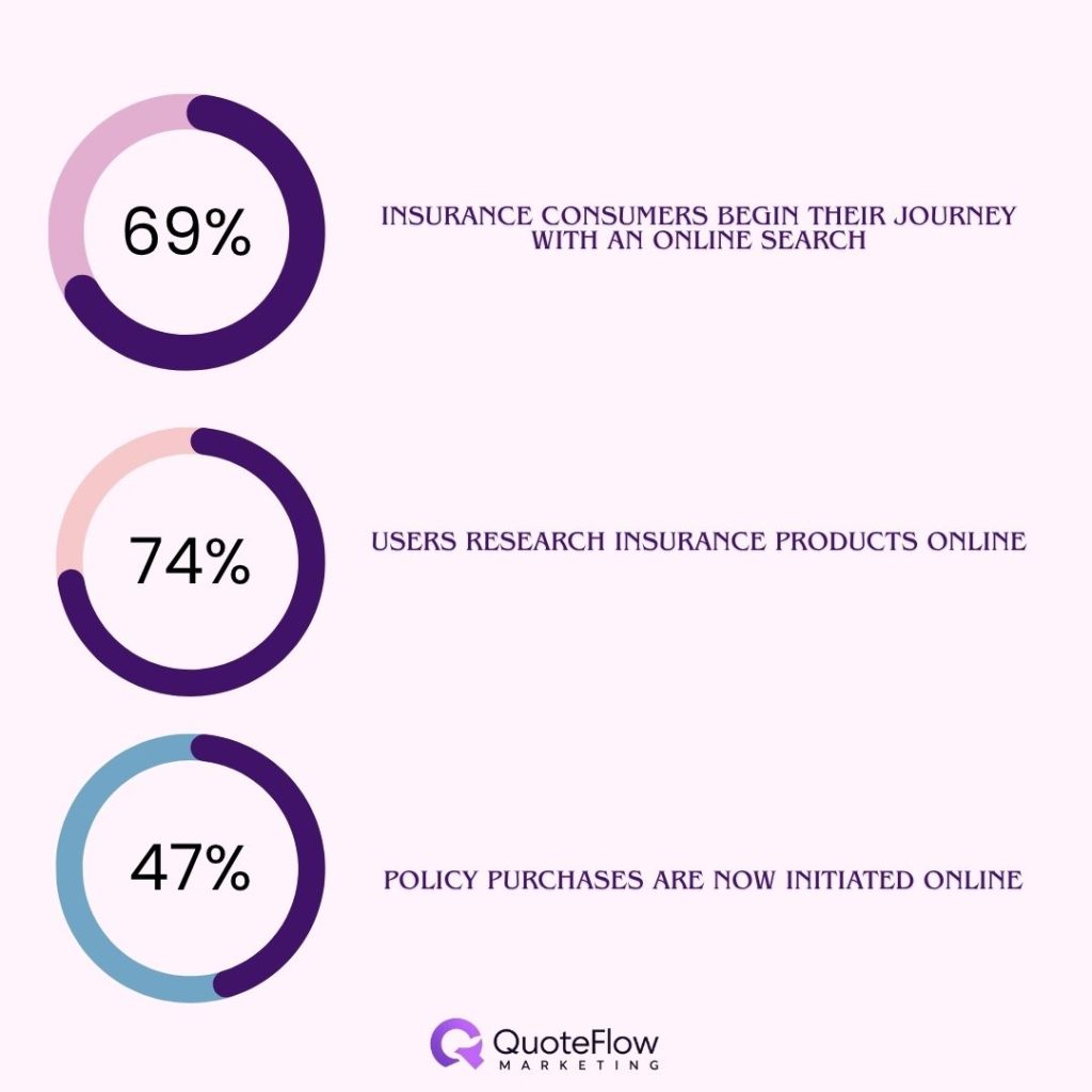 insurance-marketing-statistics