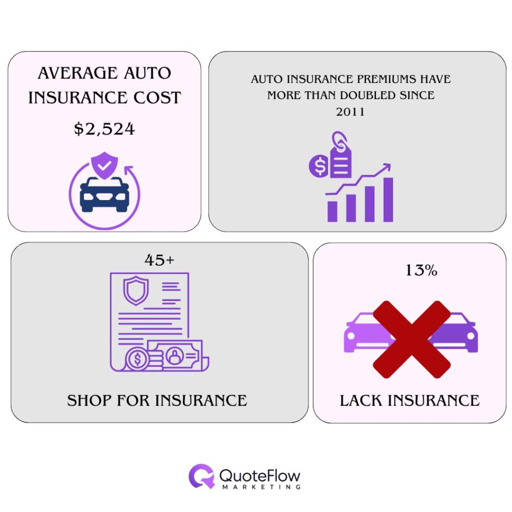 key-auto-insurance-statistics