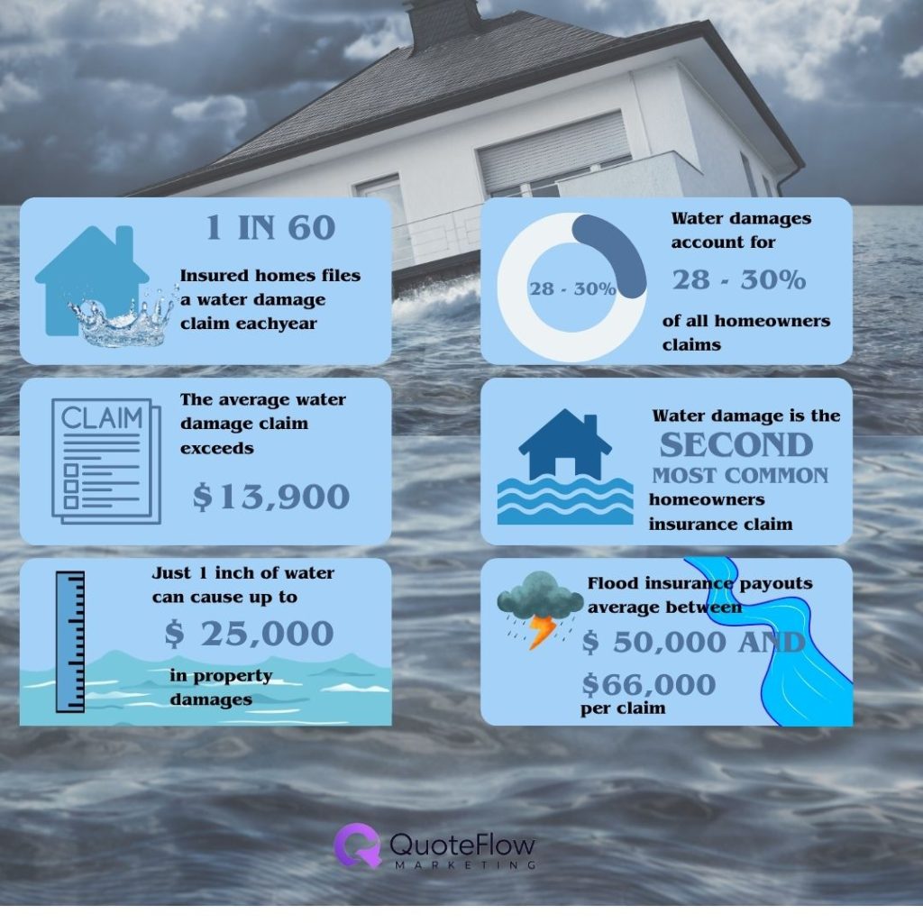 most-common-water-damage-insurance-claim-statistics
