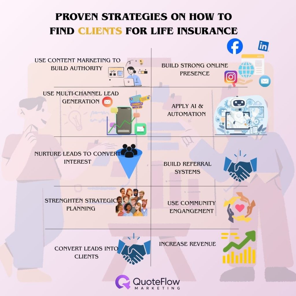 proven-strategies-how-to-find-clients-for-life-insurance