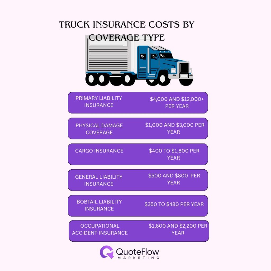 truck-insurance-costs-by-coverage-type