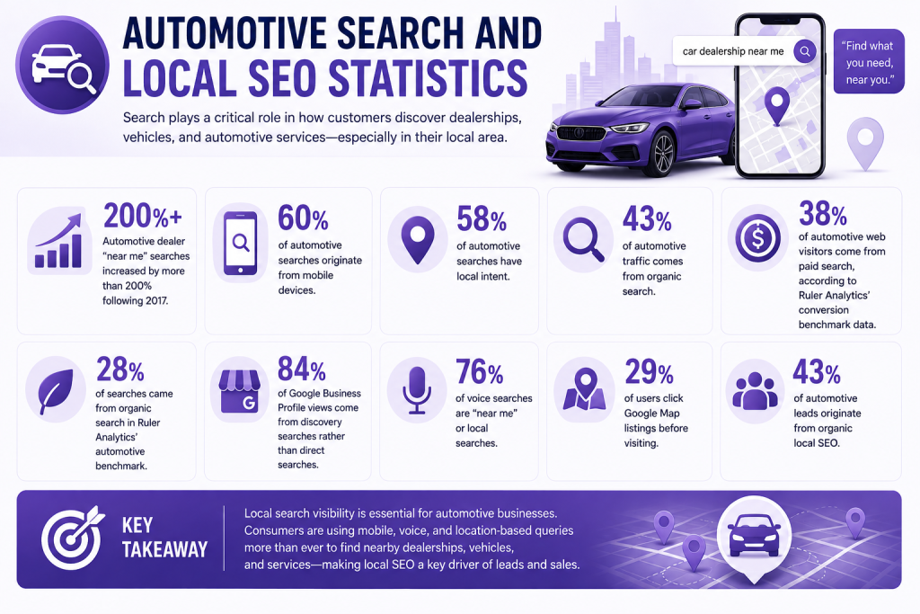 automotive-marketing-statistics