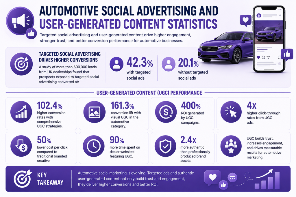 automotive-social-media-marketing-statistics