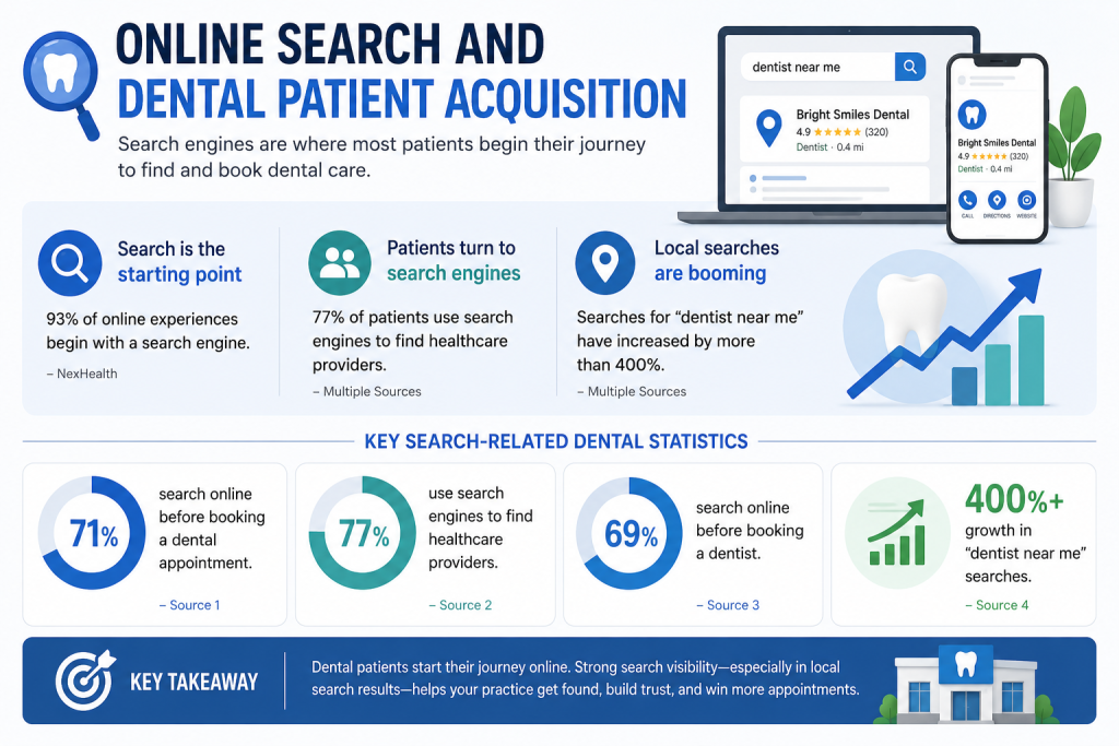 dental-marketing-statistics