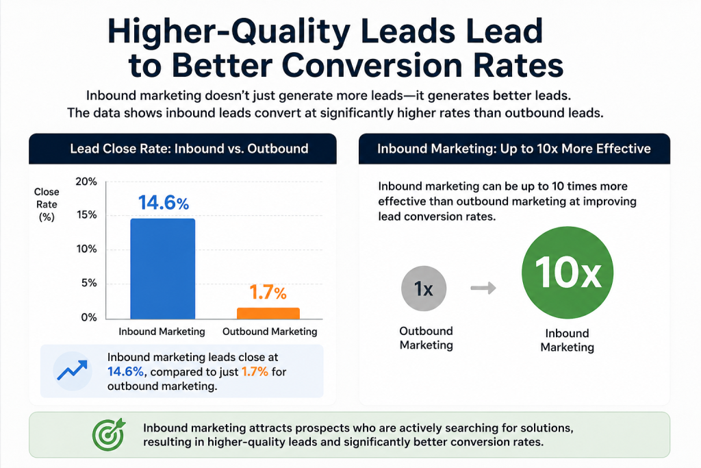 inbound-marketing-statistics