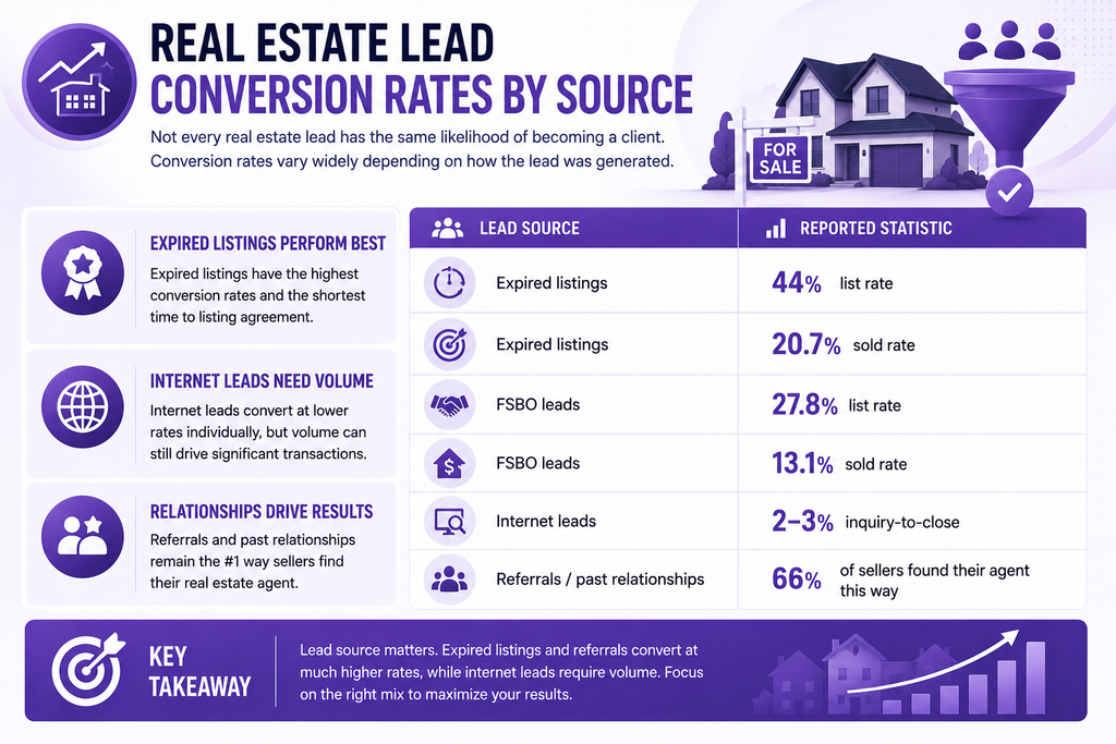 real-estate-lead-generation-statistics