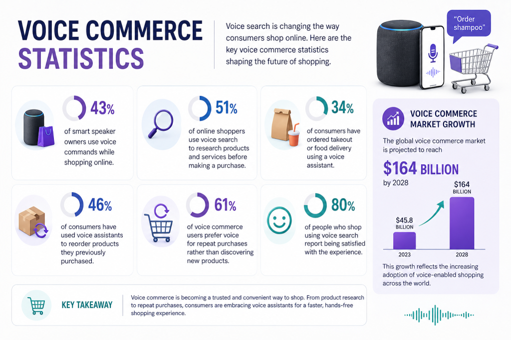 voice-search-commerce-statistics