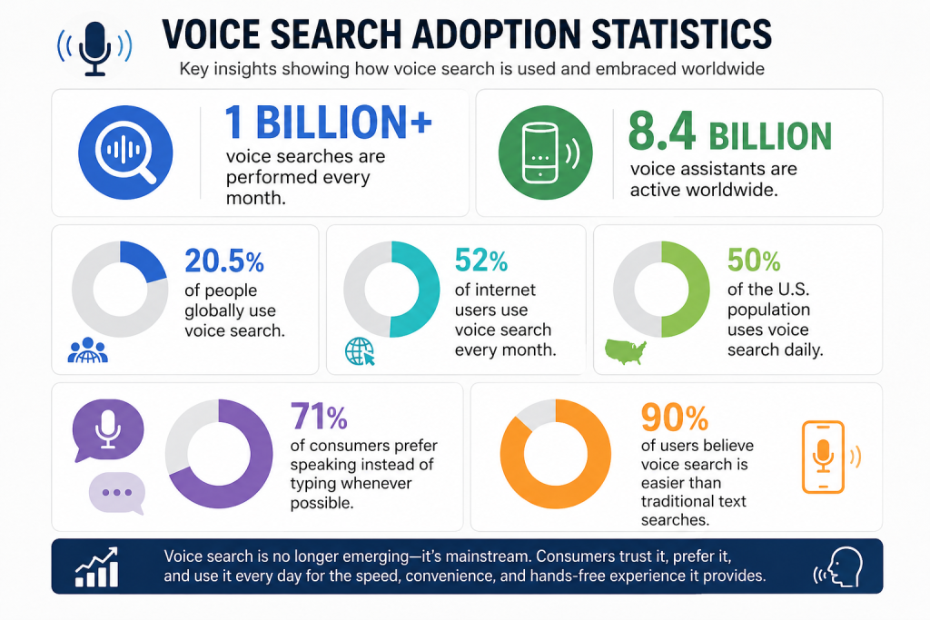 voice-search-statistics