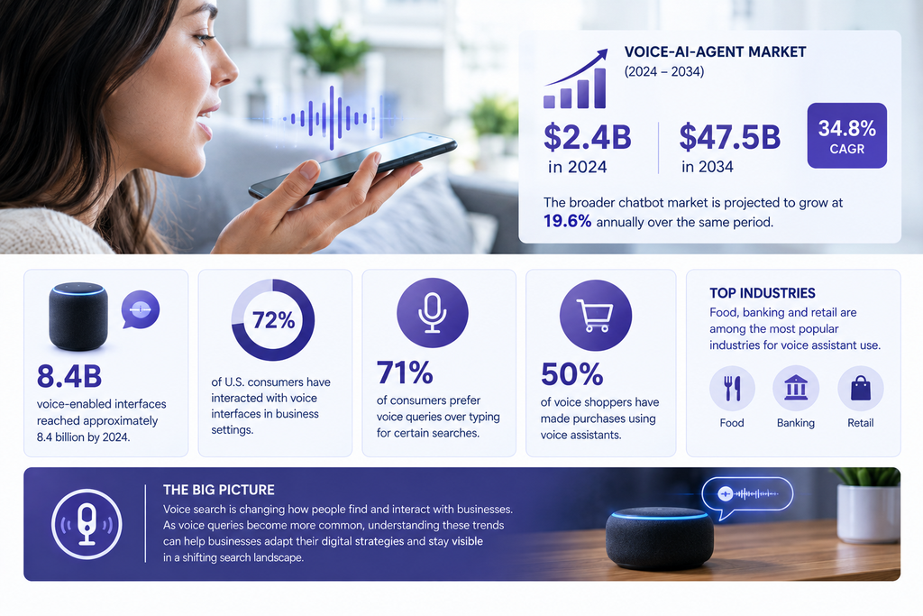 ai-chatbot-voice-assistant-statistics