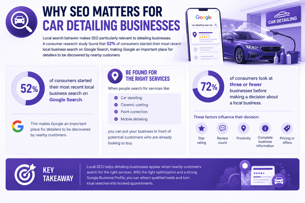 seo-for-car-detailing